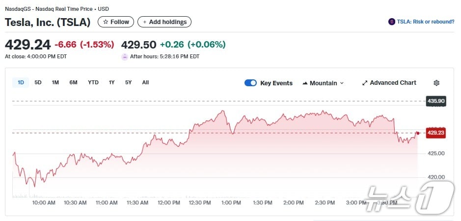 테슬라 일일 주가추이 - 야후 파이낸스 갈무리