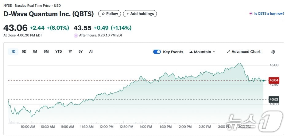 디웨이브 퀀텀 일일 주가추이 - 야후 파이낸스 갈무리