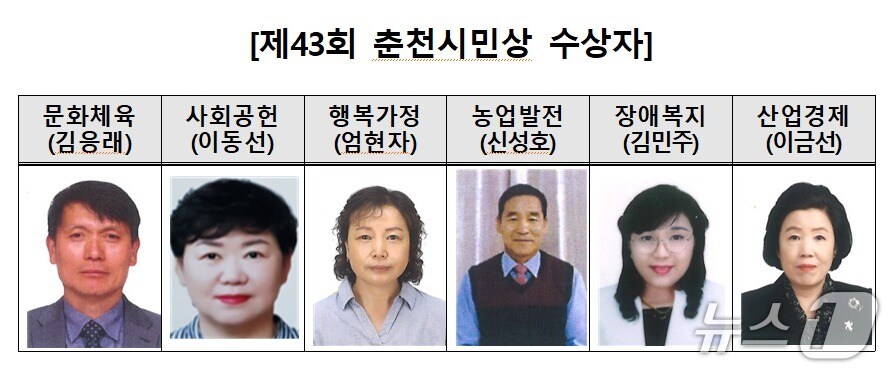 제43회 춘천시민상 수상자.(춘천시 제공, 재판매 및 DB금지)