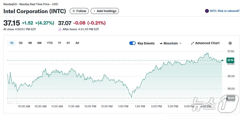 인텔 일일 주가 추이 - 야후 파이낸스 갈무리