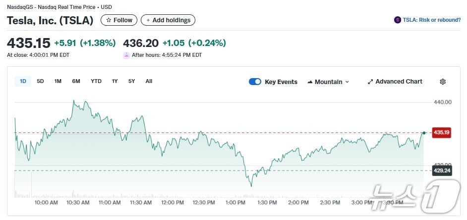 테슬라 일일 주가추이 - 야후 파이낸스 갈무리