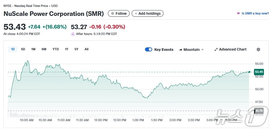 SMR 일일 주가추이 - 야후 파이낸스 갈무리