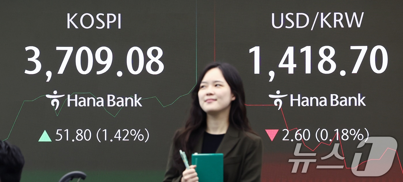 16일 오전 서울 중구 하나은행 딜링룸 전광판에 개장 시황이 나오고 있다. 이날 코스피는 전 거래일(3657.28)보다 18.54포인트(0.51%) 오른 3675.82, 코스닥 지수는 전 거래일(864.72)보다 2.10포인트(0.24%) 상승한 866.82, 원·달러 환율은 전 거래일 주간거래 종가(1421.3원) 대비 보합인 1421.3원에 출발했다. ⓒ News1 김민지 기자