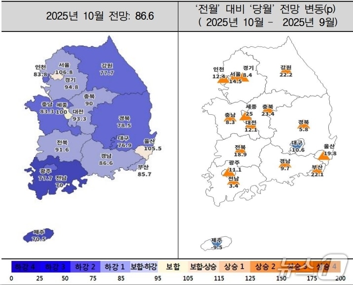 10월 주택사업경기전망지수 동향&#40;주택산업연구원 제공. 재판매 및 DB 금지&#41;