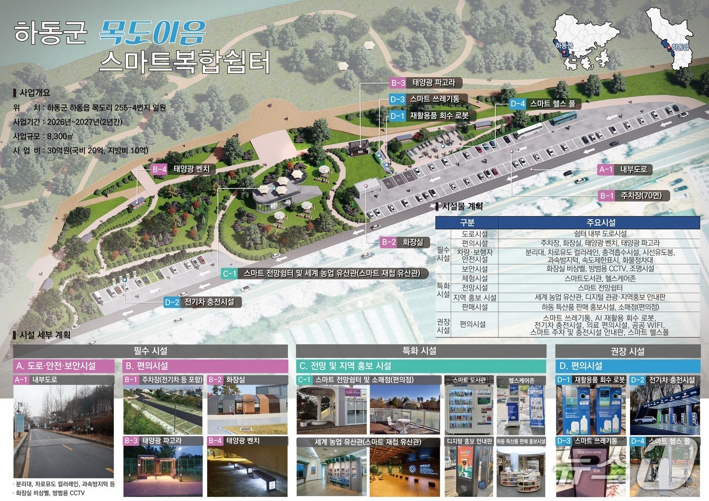 스마트복합쉼터 조성 사업 종합 계획도.(하동군 제공. 재판매 및 DB금지)