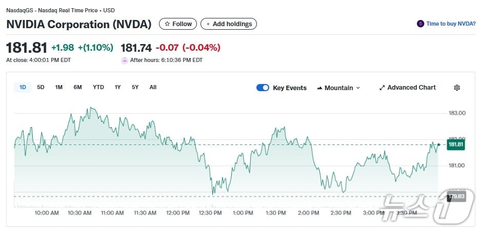엔비디아 일일 주가추이 - 야후 파이낸스 갈무리