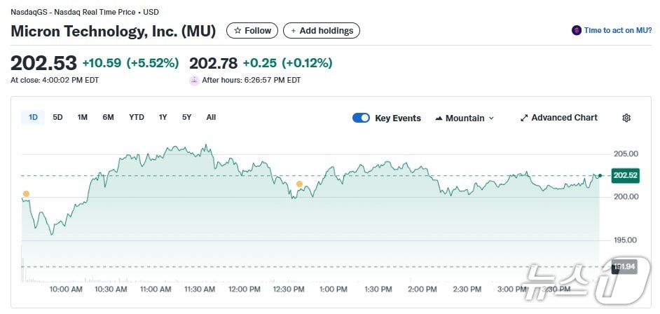 마이크론 일일 주가추이 - 야후 파이낸스 갈무리