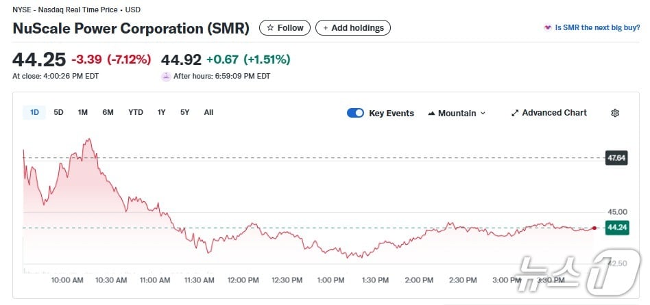 SMR 일일 주가추이 - 야후 파이낸스 갈무리