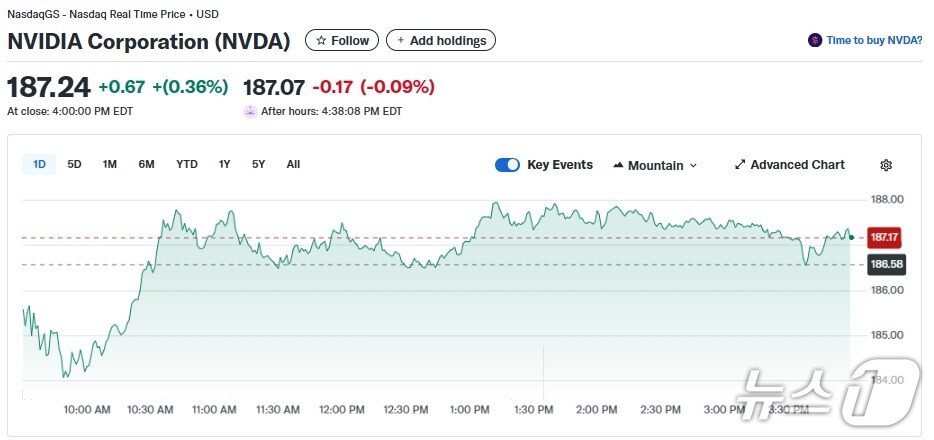 엔비디아 일일 주가추이 - 야후 파이낸스 갈무리