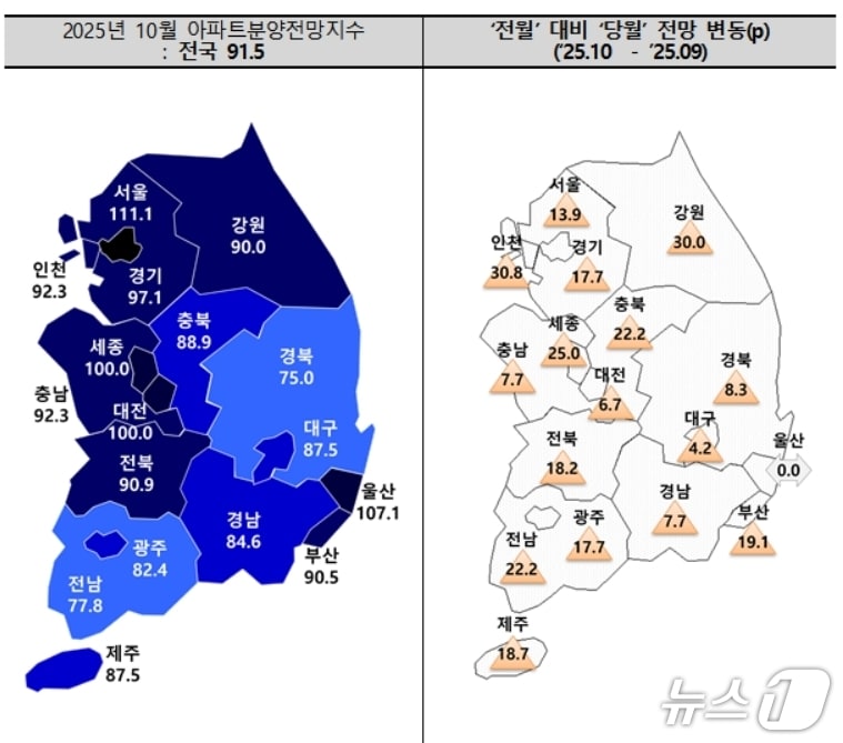 10월 아파트 분양전망 지수.&#40;주택산업연구원 제공. 재판매 및 DB 금지&#41;