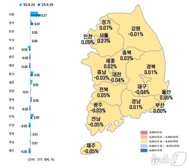 시·도별 9월 다섯째주 아파트 매매가격지수 변동률(한국부동산원 제공, 재판매 및 DB 금지)