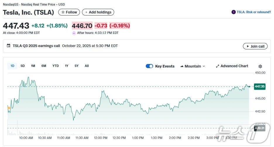 테슬라 일일 주가추이 - 야후 파이낸스 갈무리