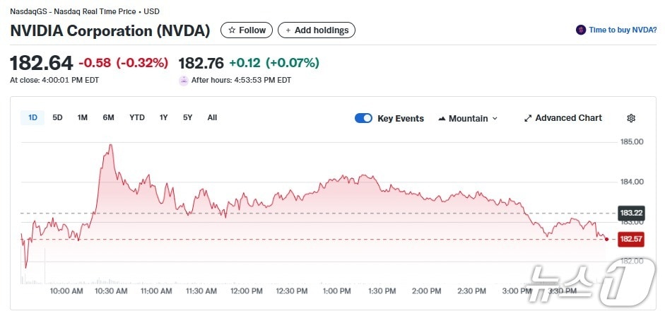 엔비디아 일일 주가추이 - 야후 파이낸스 갈무리