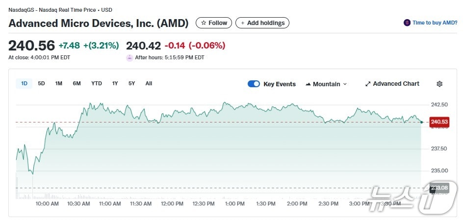 AMD 일일 주가추이 - 야후 파이낸스 갈무리