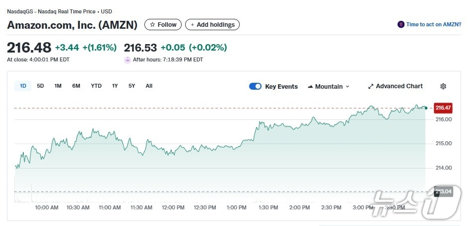 아마존 일일 주가추이 - 야후 파이낸스 갈무리