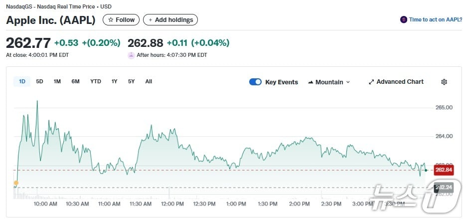애플 일일 주가추이 - 야후 파이낸스 갈무리