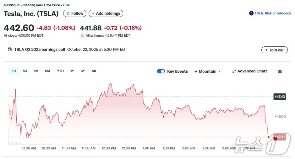테슬라 일일 주가추이 - 야후 파이낸스 갈무리