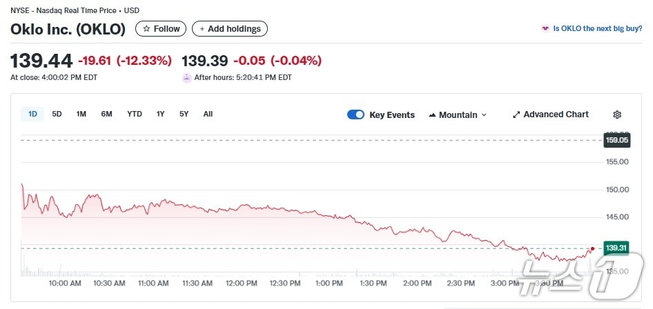오클로 일일 주가추이 - 야후 파이낸스 갈무리