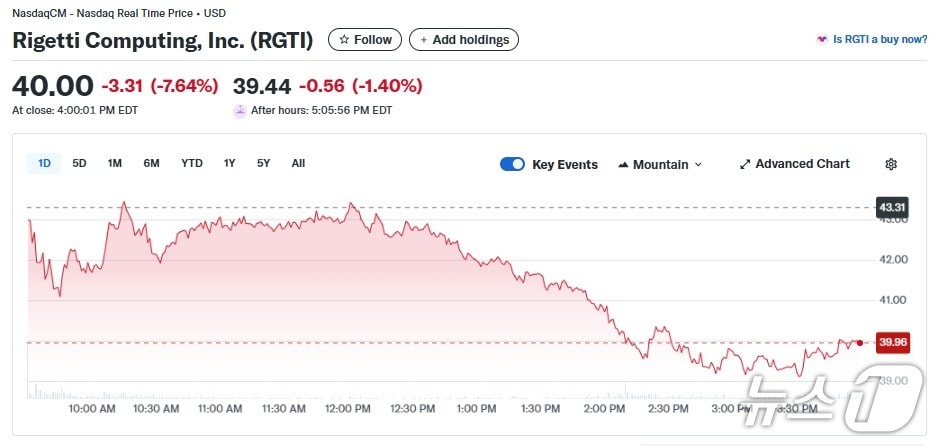 리게티 일일 주가추이 - 야후 파이낸스 갈무리
