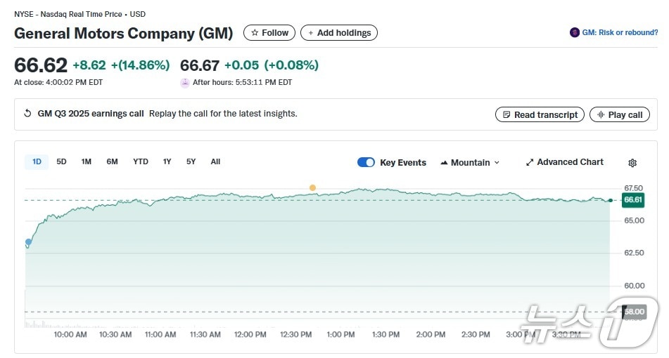 GM 일일 주가추이 - 야후 파이낸스 갈무리