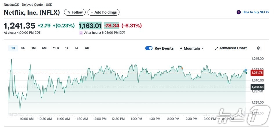 넷플릭스 일일 주가추이 - 야후 파이낸스 갈무리