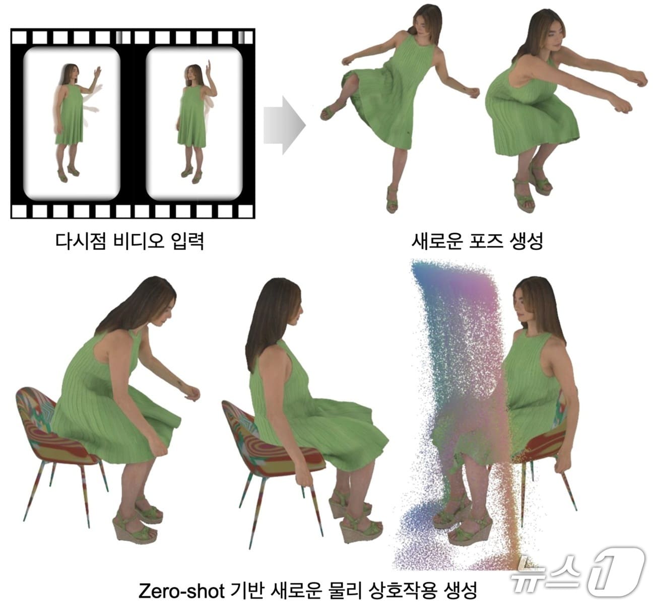  MPM아바타 생성 기능 예시(KAIST 제공) /뉴스1