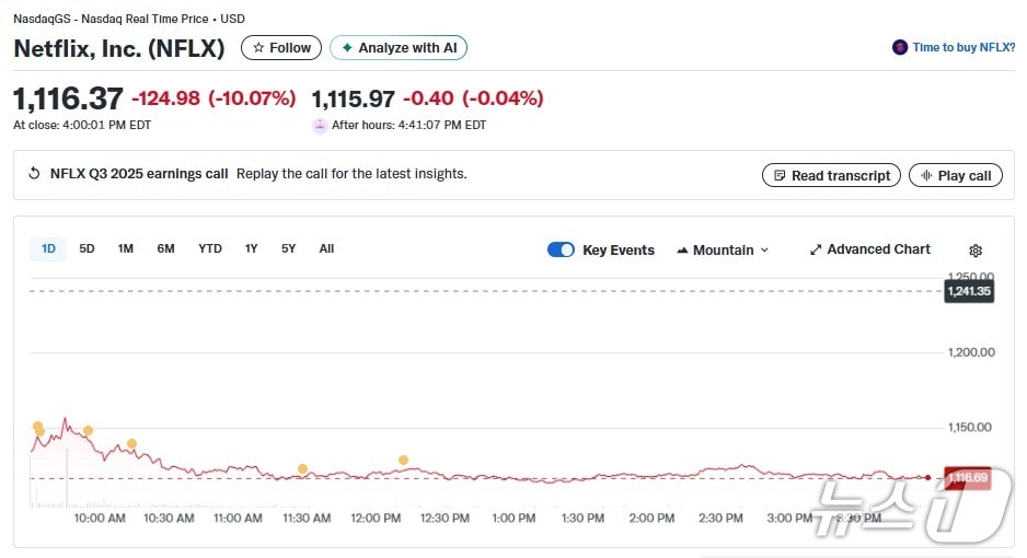 넷플릭스 일일 주가추이 - 야후 파이낸스 갈무리