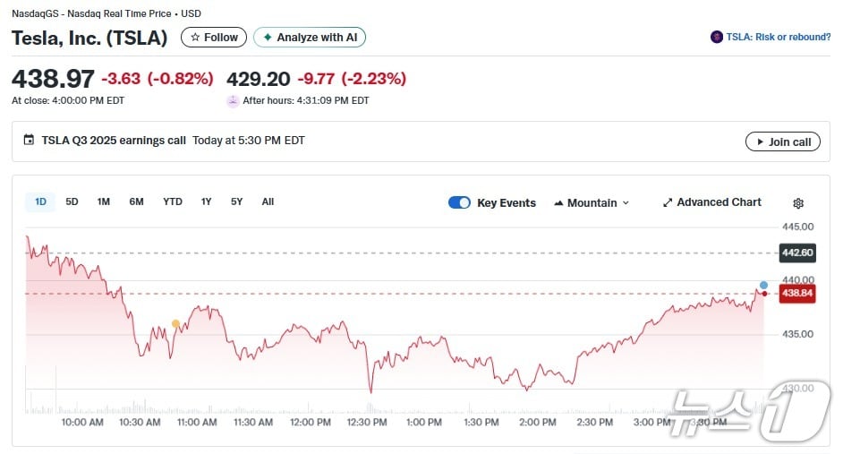 테슬라 일일 주가추이 - 야후 파이낸스 갈무리