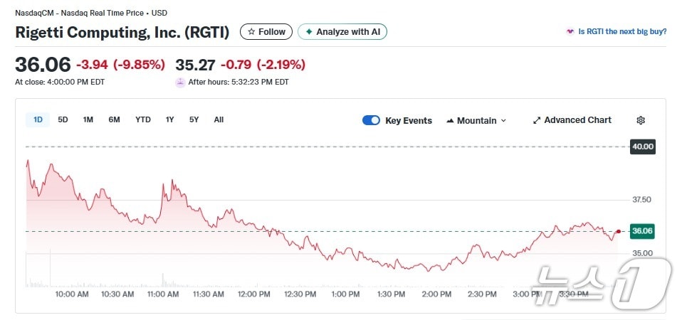 리게티 일일 주가추이 - 야후 파이낸스 갈무리