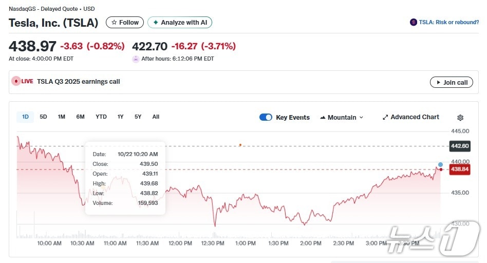 테슬라 일일 주가추이 - 야후 파이낸스 갈무리