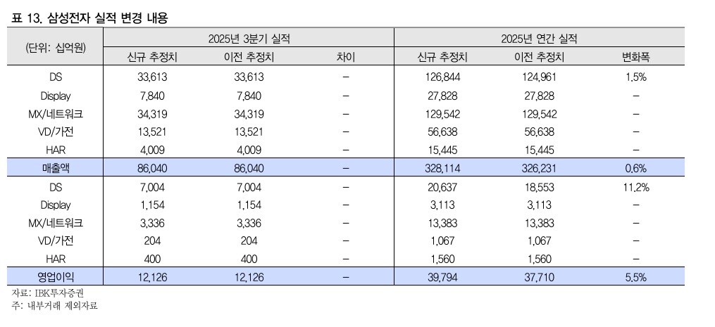 (IBK투자증권 제공)