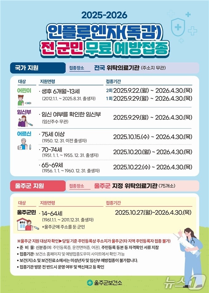 울주군 전 군민 인플루엔자 무료 예방접종 홍보 웹 포스터. &#40;울주군 제공. 재판매 및 DB 금지&#41; /뉴스1