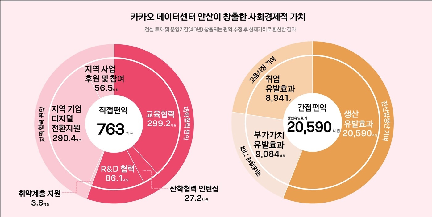 &#40;카카오 제공. 재판매 및 DB금지&#41;/뉴스1