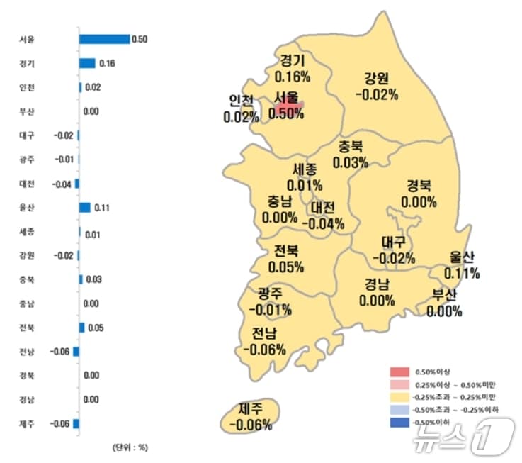 시·도별 10월 셋째주 아파트 매매가격지수 변동률(한국부동산원 제공, 재판매 및 DB 금지)