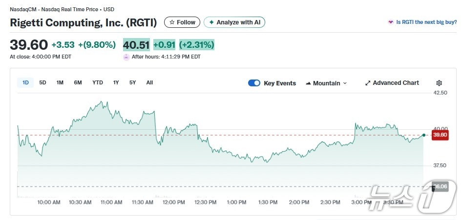 리게티 일일 주가추이 - 야후 파이낸스 갈무리