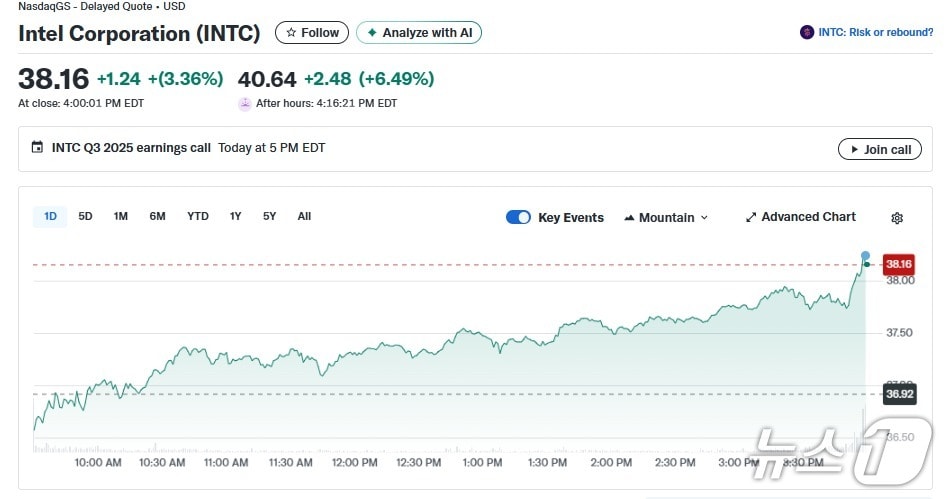 인텔 일일 주가추이 - 야후 파이낸스 갈무리
