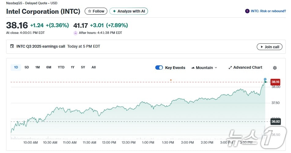 인텔 일일 주가 추이 - 야후 파이낸스 갈무리