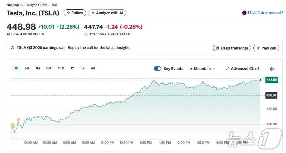 테슬라 일일 주가추이 - 야후 파이낸스 갈무리