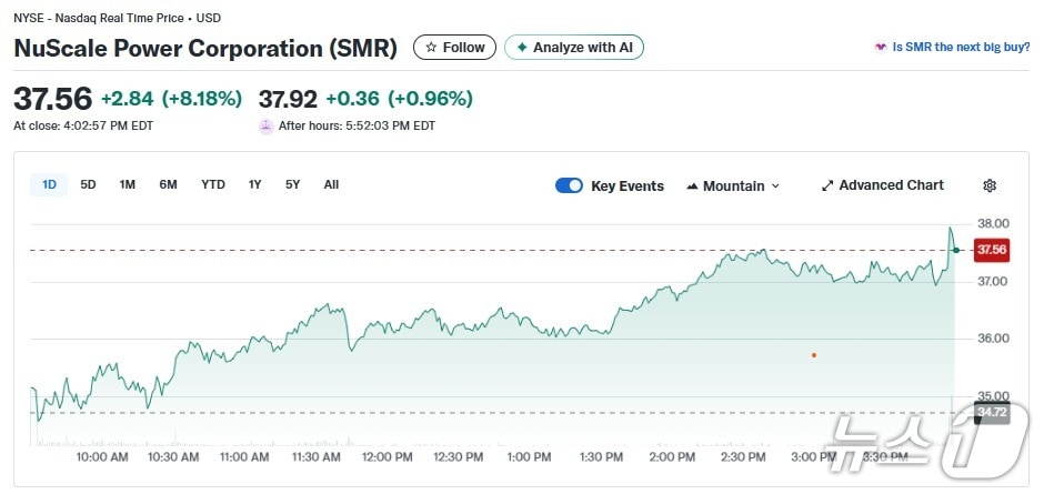 SMR 일일 주가 추이 - 야후 파이낸스 갈무리