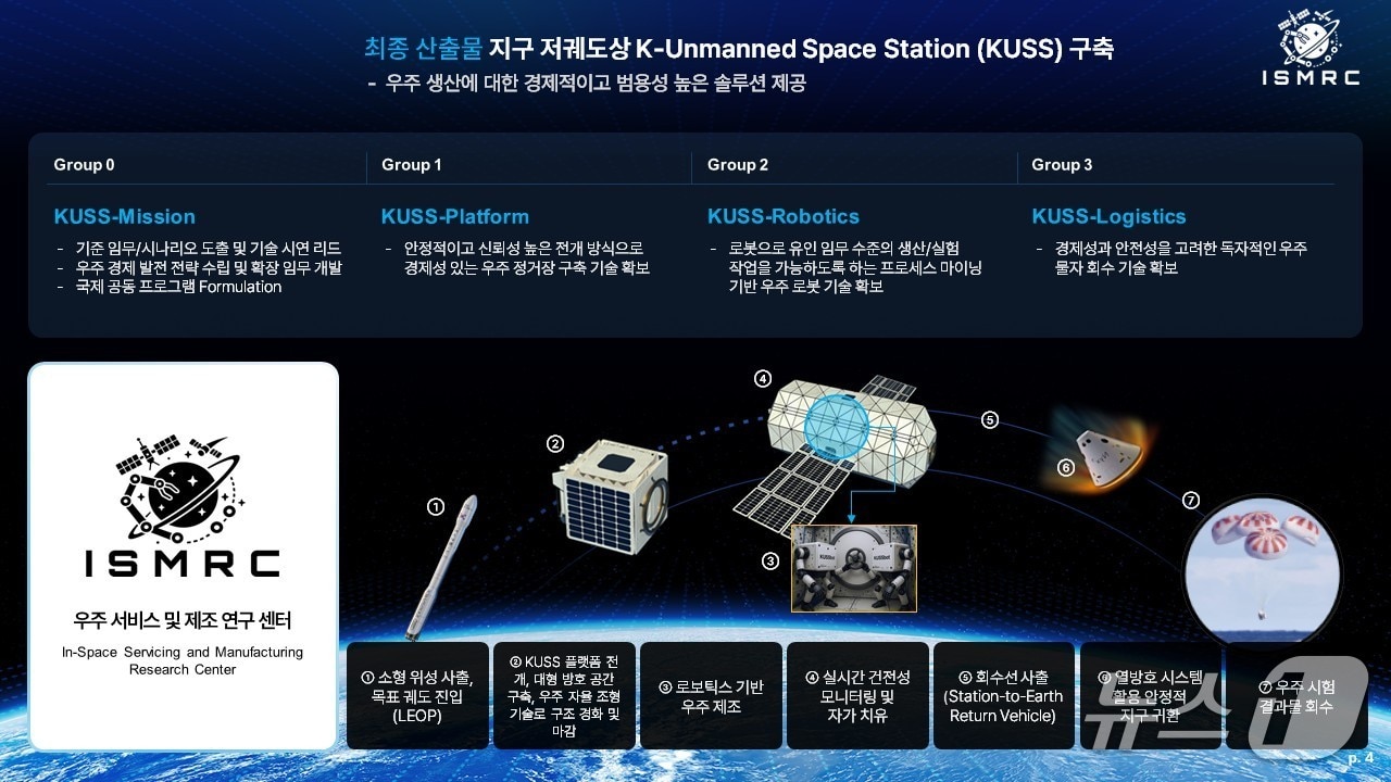 무인 우주정거장 실증 계획 시나리오(KAIST 제공) /뉴스1
