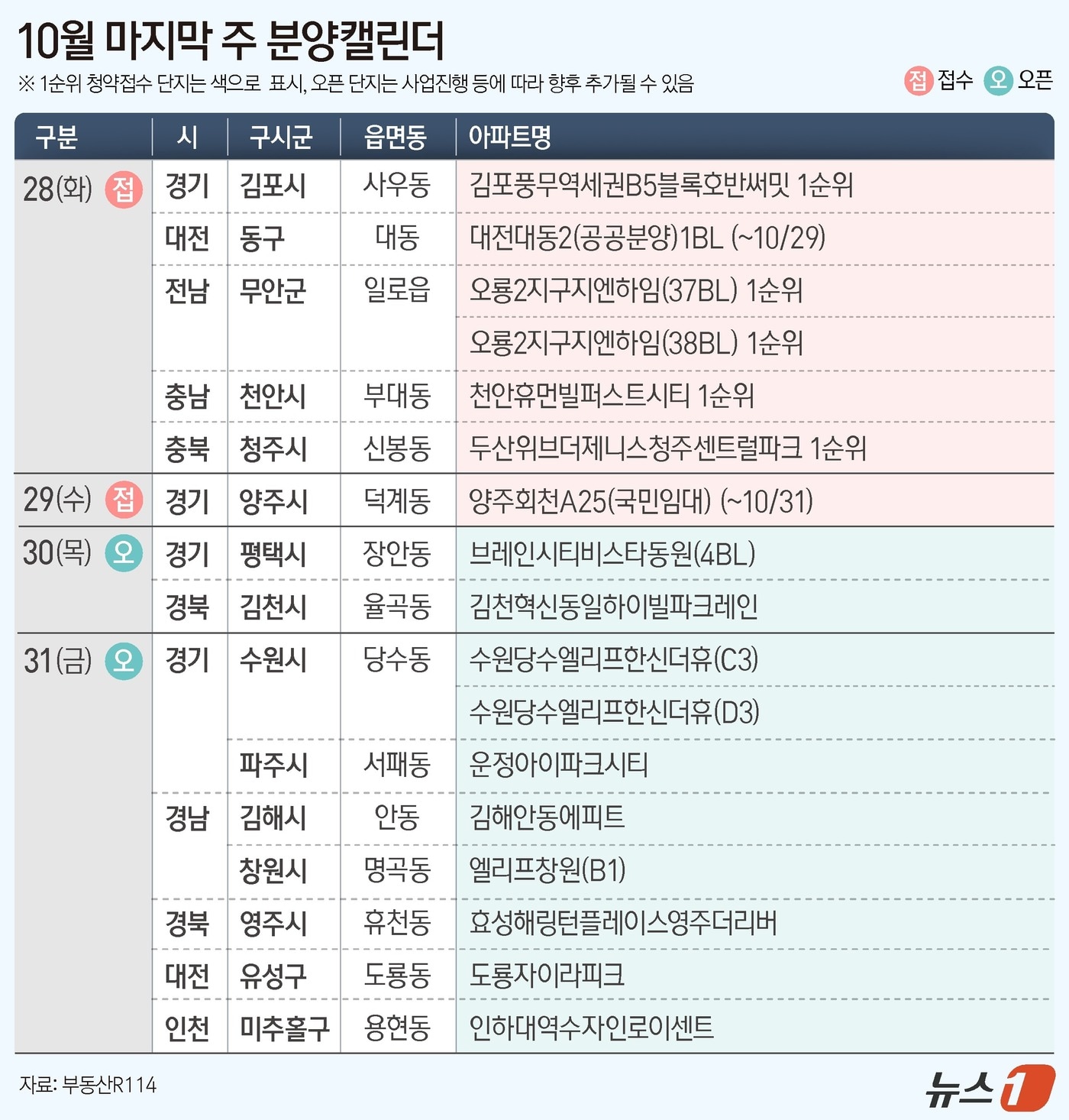 '김포풍무역세권B5블록호반써밋' 등 전국 6개 단지 분양 - 뉴스1