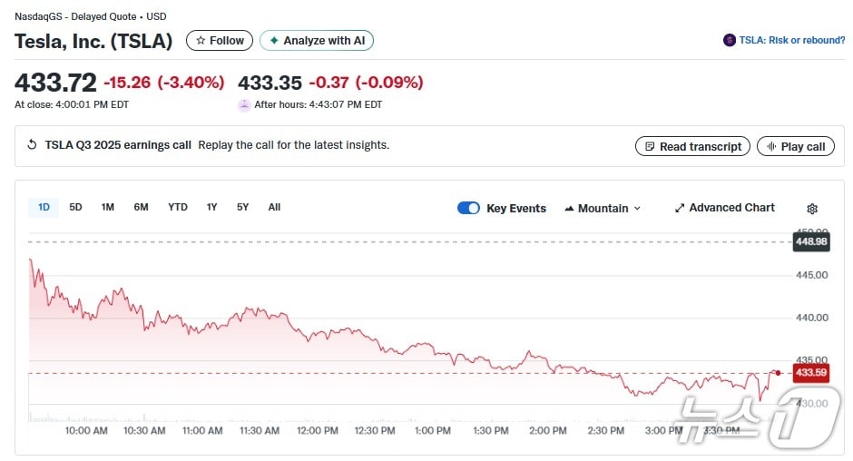 테슬라 일일 주가추이 - 야후 파이낸스 갈무리