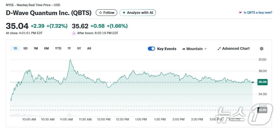 디웨이브 퀀텀 일일 주가추이 - 야후 파이낸스 갈무리