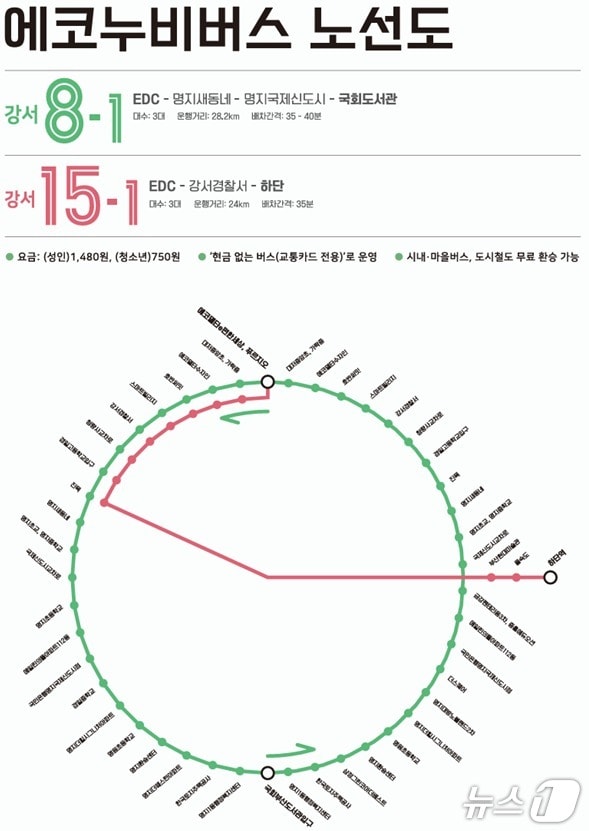 에코누비버스 노선도.(부산시 제공. 재판매 및 DB금지)