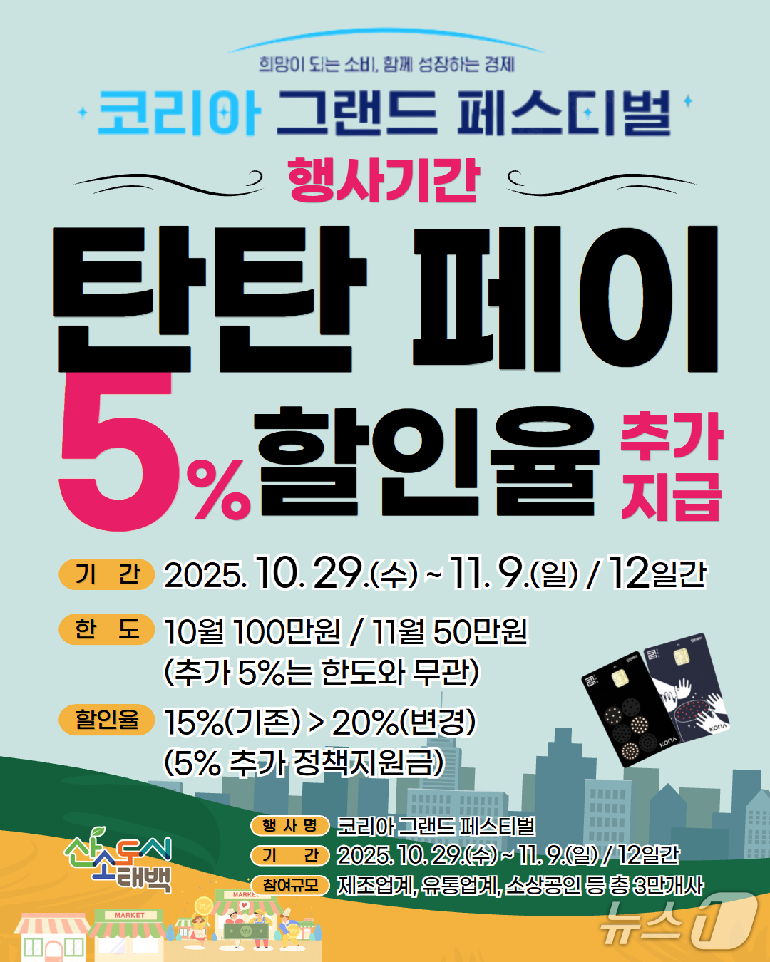 강원 태백시가 '2025 코리아그랜드페스티벌' 기간인 오는 29일부터 11월 9일까지 지역화폐인 탄탄페이의 인센티브(구매 할인율)를 기존 15%에서 최대 20%로 상향한다. (태백시 제공. 재판매 및 DB금지) 2025.10.28/뉴스1