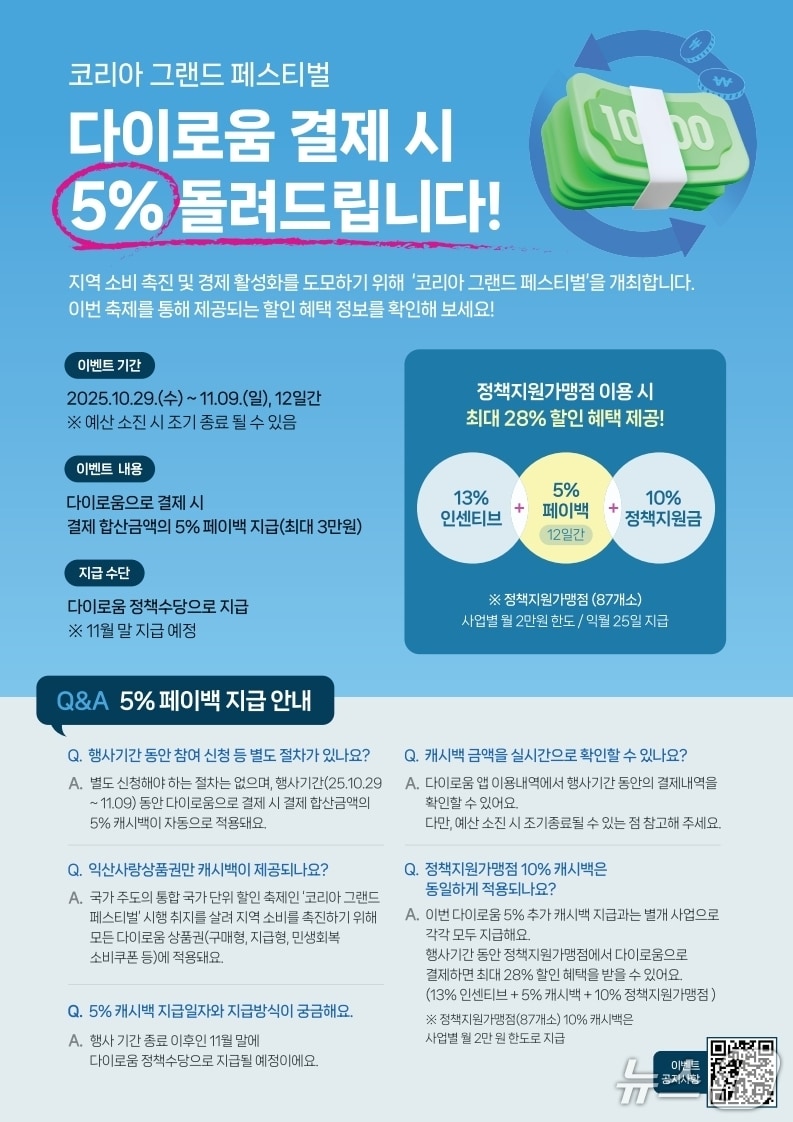 전북 익산시가 &#39;코리아 그랜드 페스티벌&#39; 기간 동안 지역 소비자 28% 혜택을 제공한다.&#40;익산시 제공. 재판매 및 DB 금지&#41;