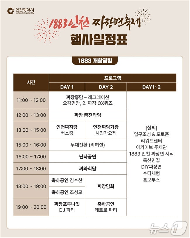 (인천시 제공.재판매 및 DB금지)