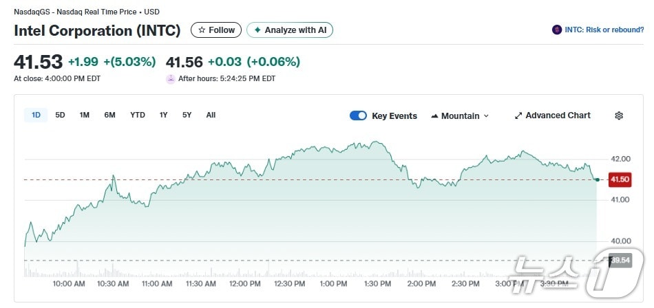 인텔 일일 주가추이 - 야후 파이낸스 갈무리