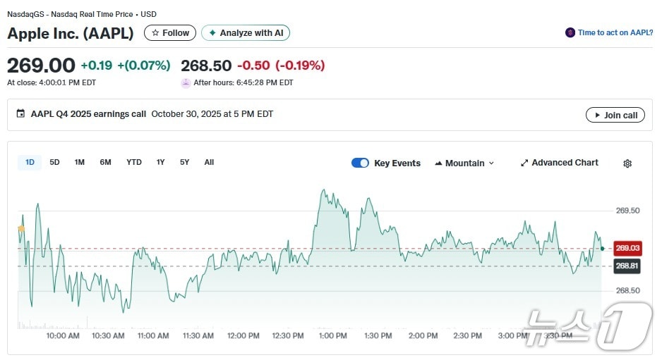 애플 일일 주가추이 - 야후 파이낸스 갈무리