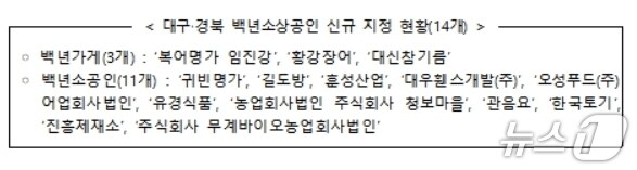 대구·경북중소벤처기업청 제공(재판매 및 DB 금지)